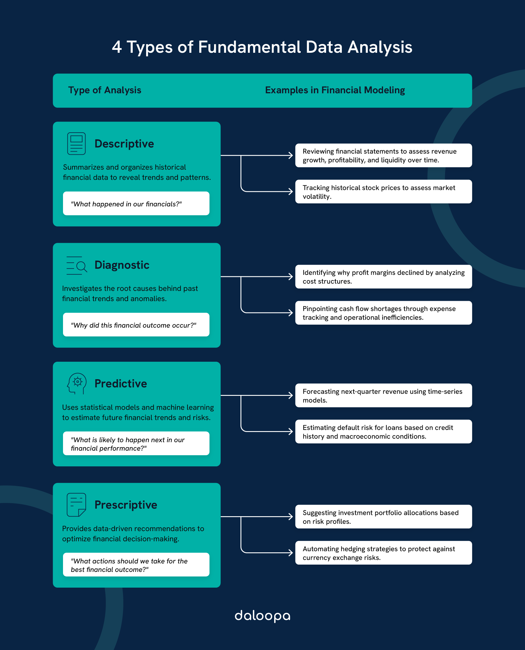 Fundamental Data Analysis: Tools and Techniques for Modern Business Decision-Making 1 Fundamental Data Analysis: Tools and Techniques