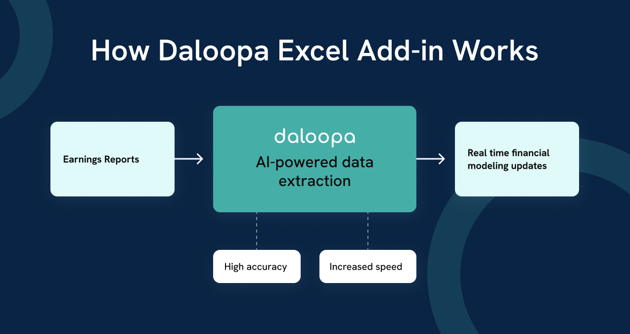 Excel Add-Ins for AI & Automation You Need to Try 1 How Daloopa Excel Add-in Works