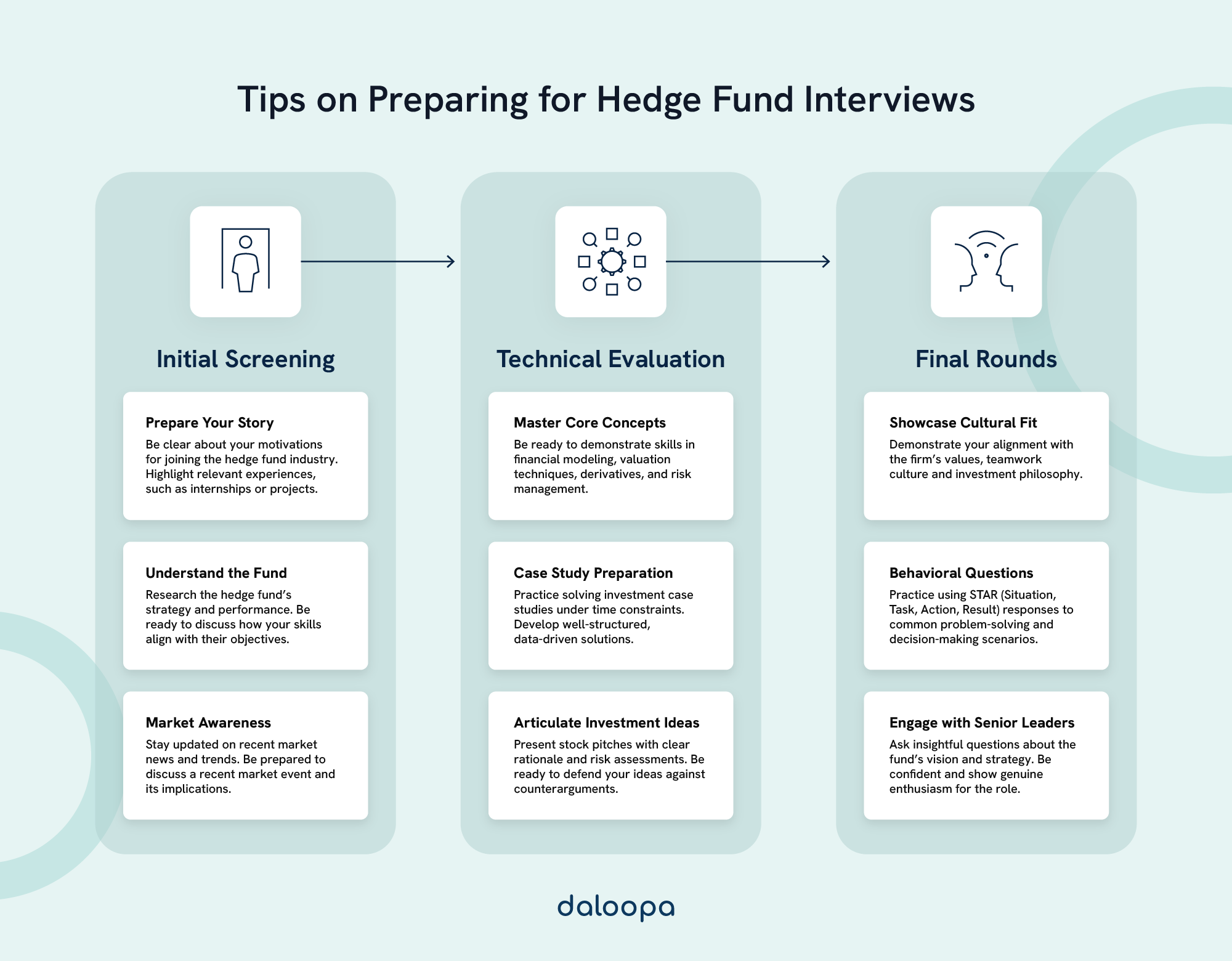 image.title Hedge fund interview process: How should one prepare for hedge image.title Hedge fund interview process: How should one prepare for hedge