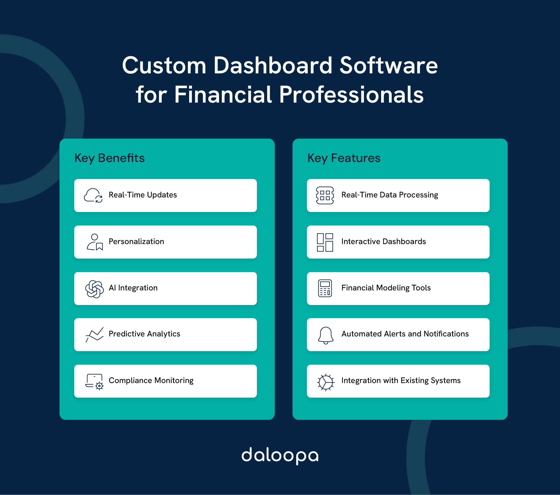 Custom Dashboard Software for Financial Professionals: Streamlining Data Analysis and Decision-Making 1 Visual guide to custom dashboard software for financial professionals, showcasing benefits like AI, compliance, and real-time analytics.