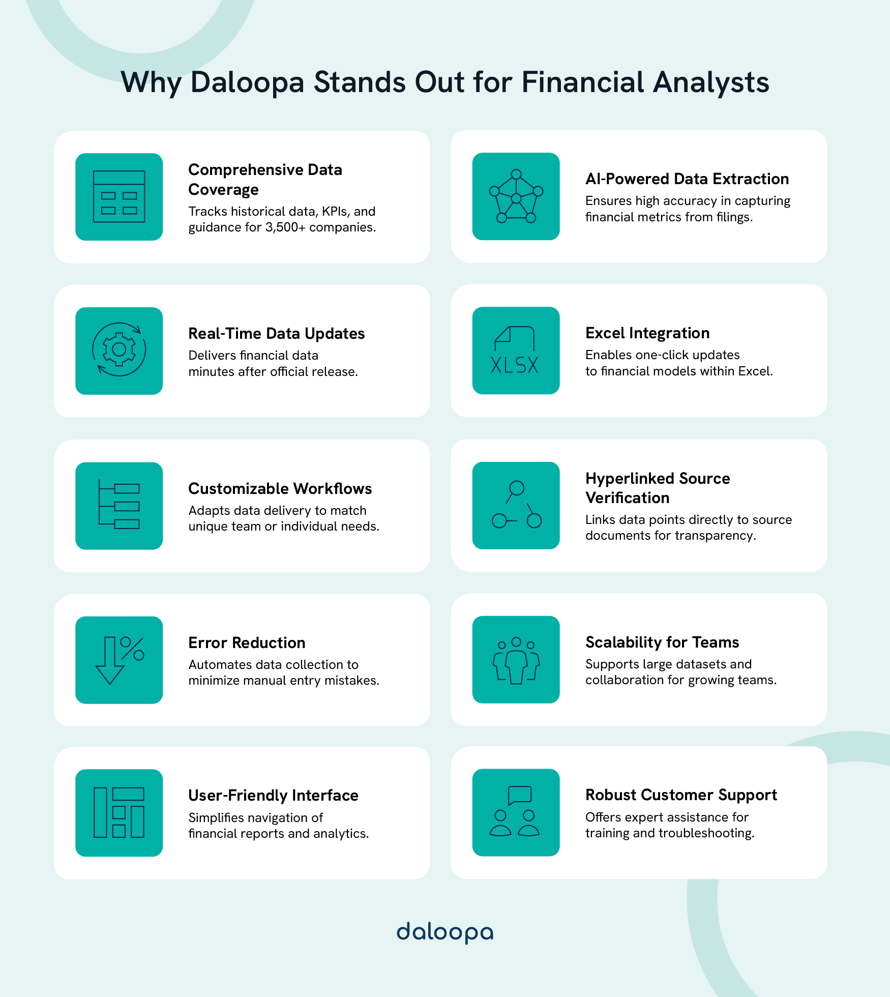 Top Financial Analysis Software for Professionals: Essential Tools for 2025 1 Key features of Daloopa, top financial analysis software for professionals, including AI-powered extraction and real-time updates.