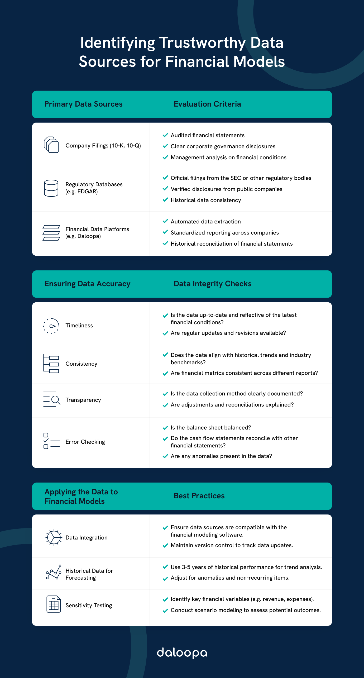Identifying Trustworthy Data Sources for Financial Models: Key Criteria for Accuracy and Reliability 1 Identifying trustworthy data sources for financial models: company filings, regulatory databases, and financial data platforms.