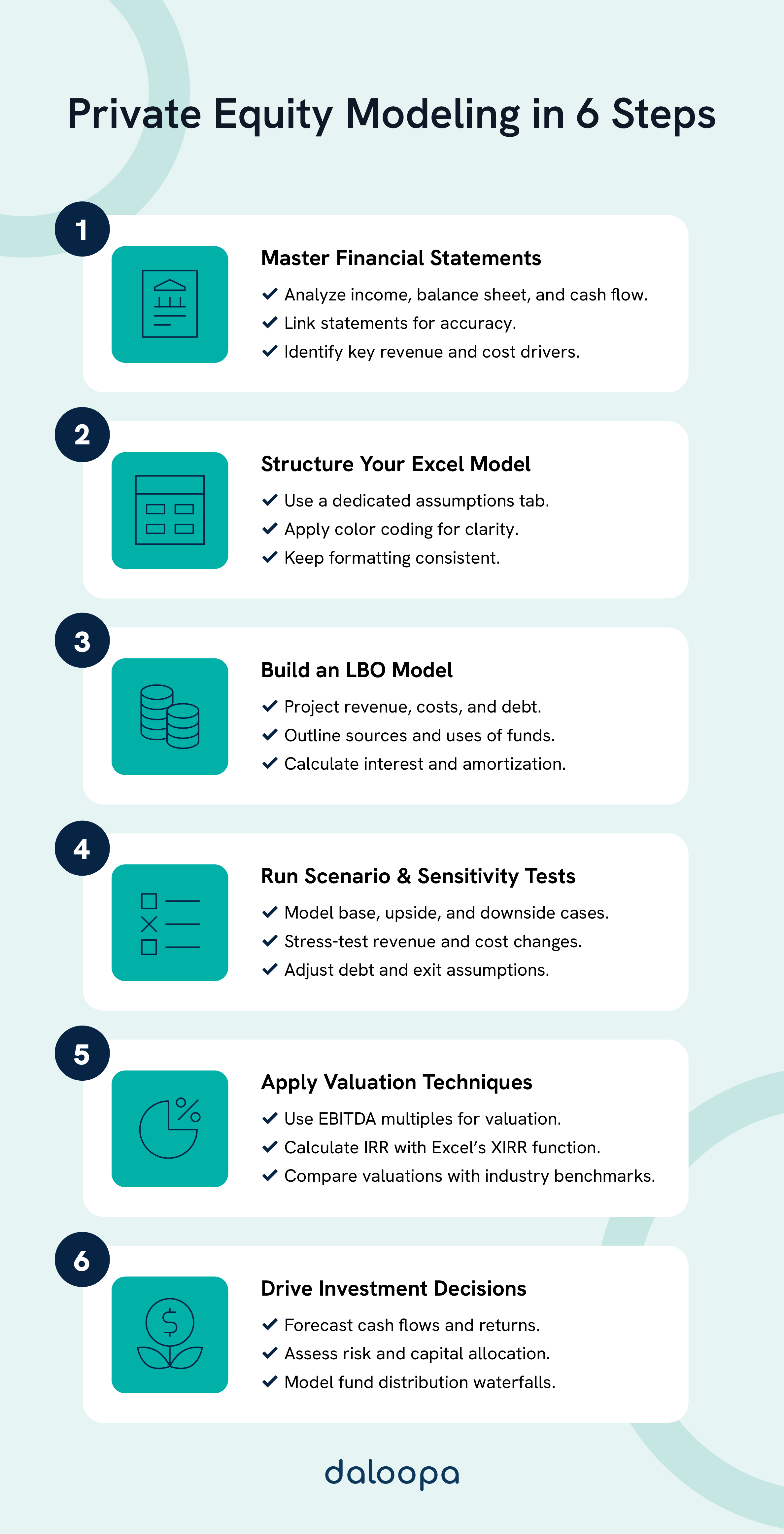 Building and Using Private Equity Models in Excel 1 Private equity modeling in 6 steps: financials, Excel structuring, LBO modeling, scenario tests, valuation, and investment decisions.