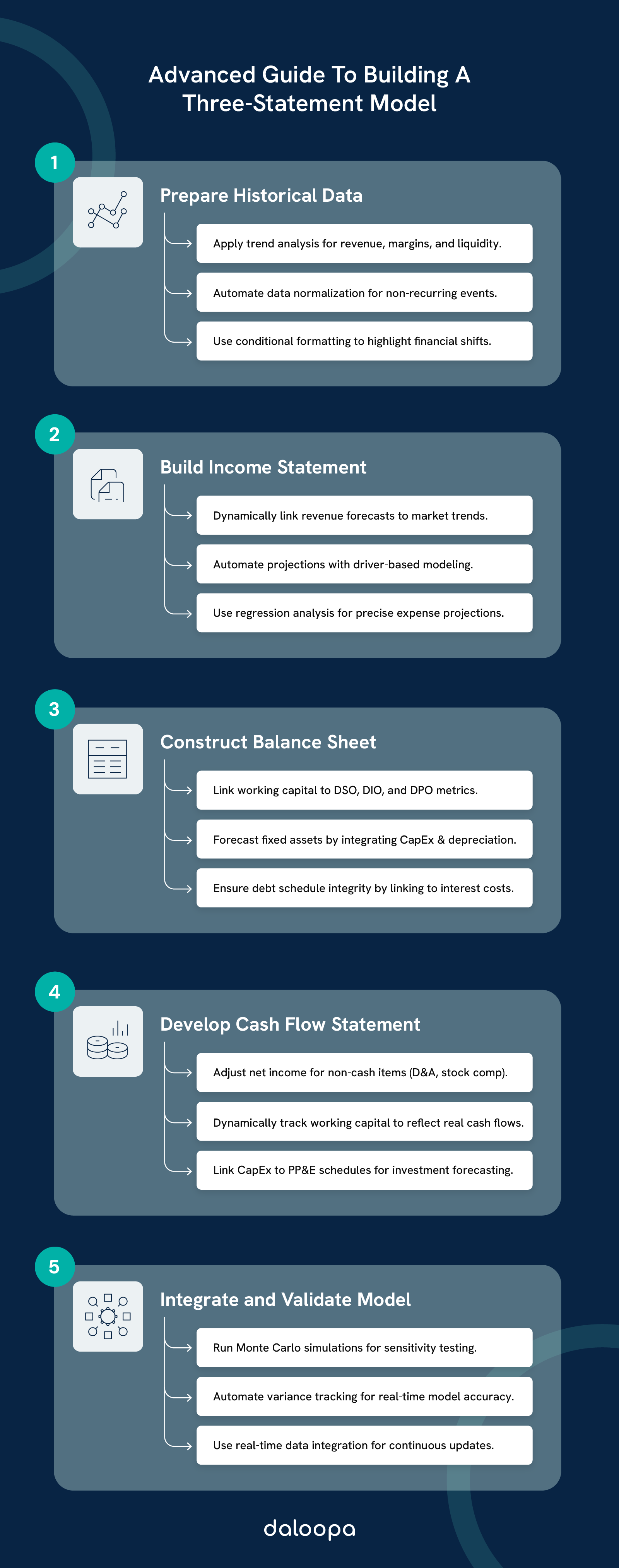 Step-by-Step Guide: Building a Three-Statement Model for Advanced Users 1 Step-by-step guide to building a three-statement model for advanced users with data prep, income statement, balance sheet & cash flow.