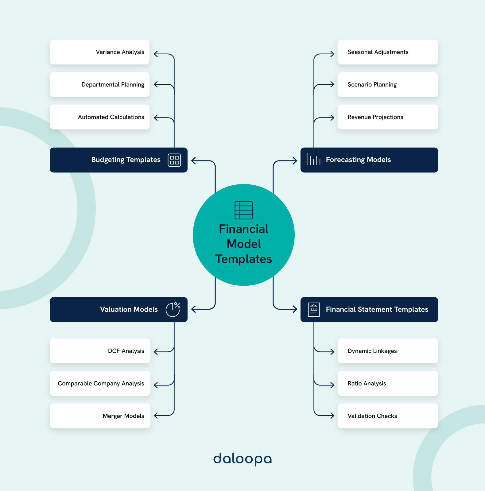 Top Financial Model Templates for Free Download: Ready-to-Use Excel Spreadsheets for Business Planning 1 Diagram of top financial model templates for free download, including budgeting, valuation, forecasting, and financial statement tools.