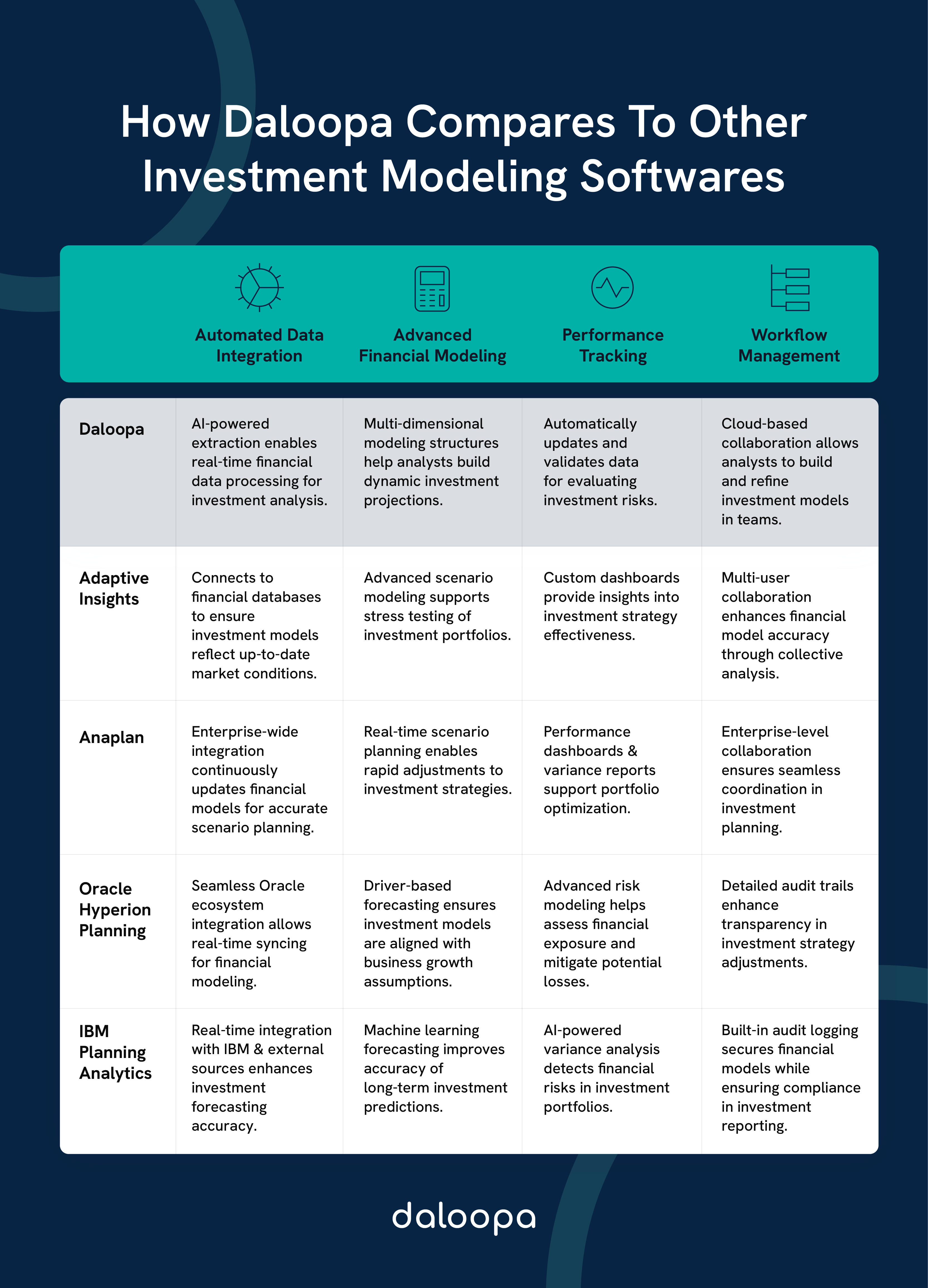 Top Investment Modeling Software for Financial Analysts 1 Comparison diagram illustrating how Daloopa stands out among the top investment modeling software for financial analysts.
