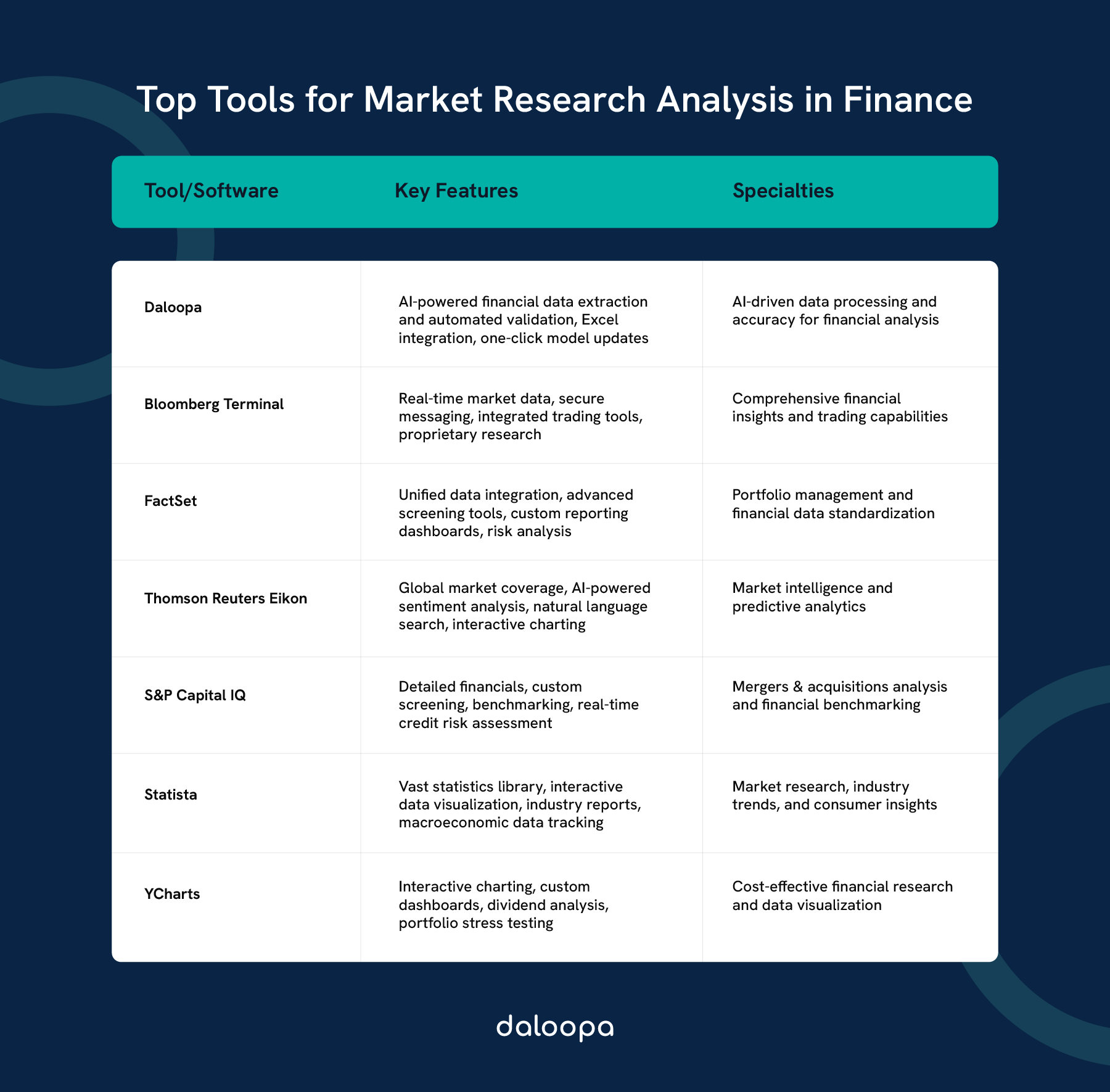 Top 7 Tools for Market Research Analysis in Finance: Essential Software for Data-Driven Investment Decisions 1 Comparison of the top tools for market research analysis in finance, highlighting key features, specialties, and unique capabilities.