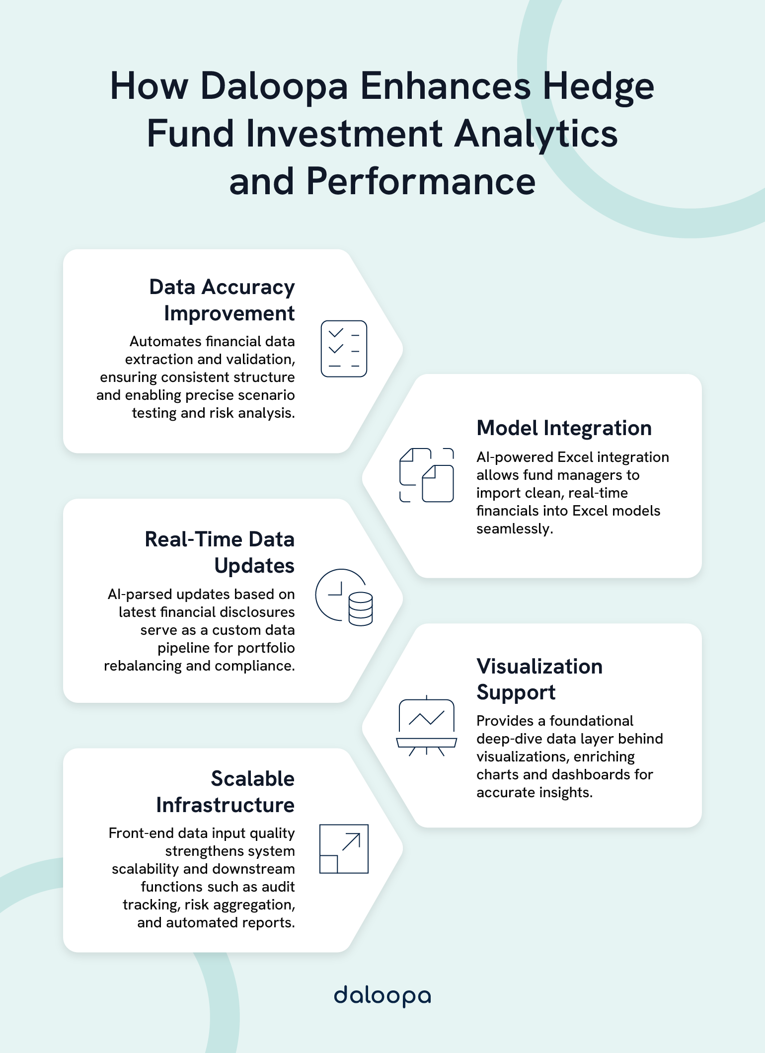 The 8 Best Investment Analytics and Performance Software for Hedge Funds: Top Solutions for 2025 1 How Daloopa, the best investment analytics and performance software for hedge funds, enhances accuracy, scalability, and insights.