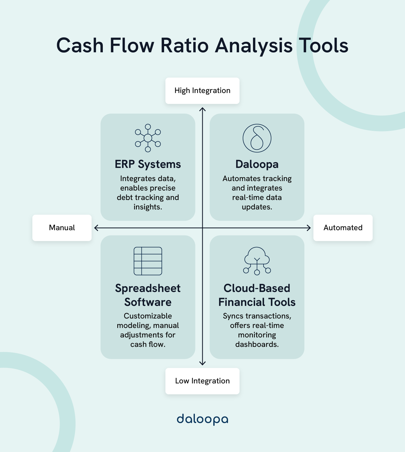 Cash Flow Ratios Tools for Financial Analysis: Essential Metrics for Business Performance 1 Cash Flow Ratio Analysis Tools