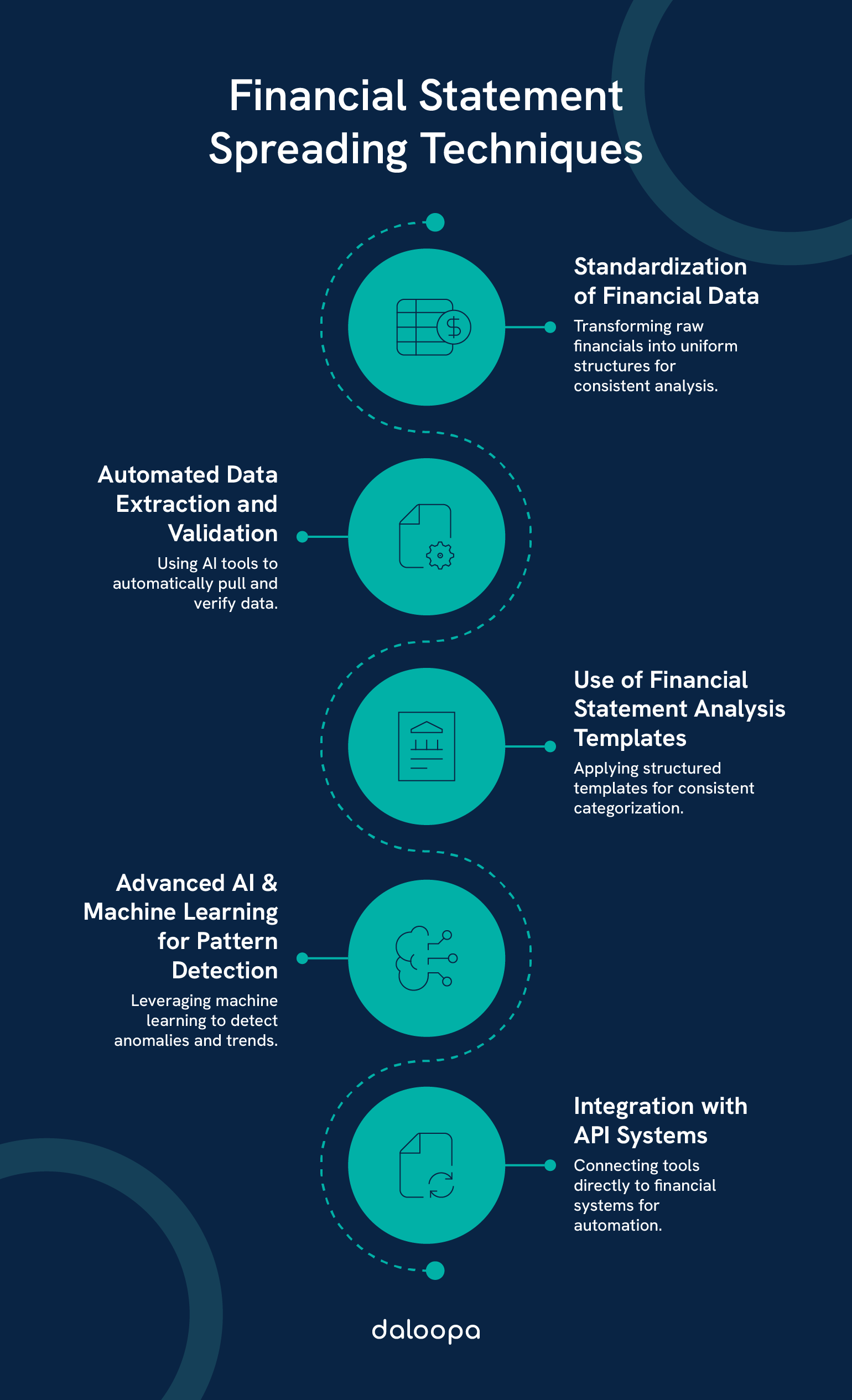Exploring Financial Statement Spreading Techniques: A Guide to Modern Credit Analysis 1 Exploring financial statement spreading techniques, showcasing automation, data structuring, and key financial metrics.