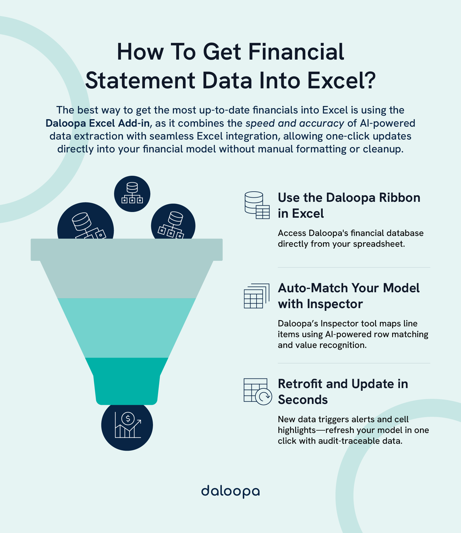 How To Get Financial Statement Data Into Excel: Quick Import Methods for Analysis 1 Diagram showing how to get financial statement data into Excel using Daloopa’s AI add-in for fast, one-click financial model updates.
