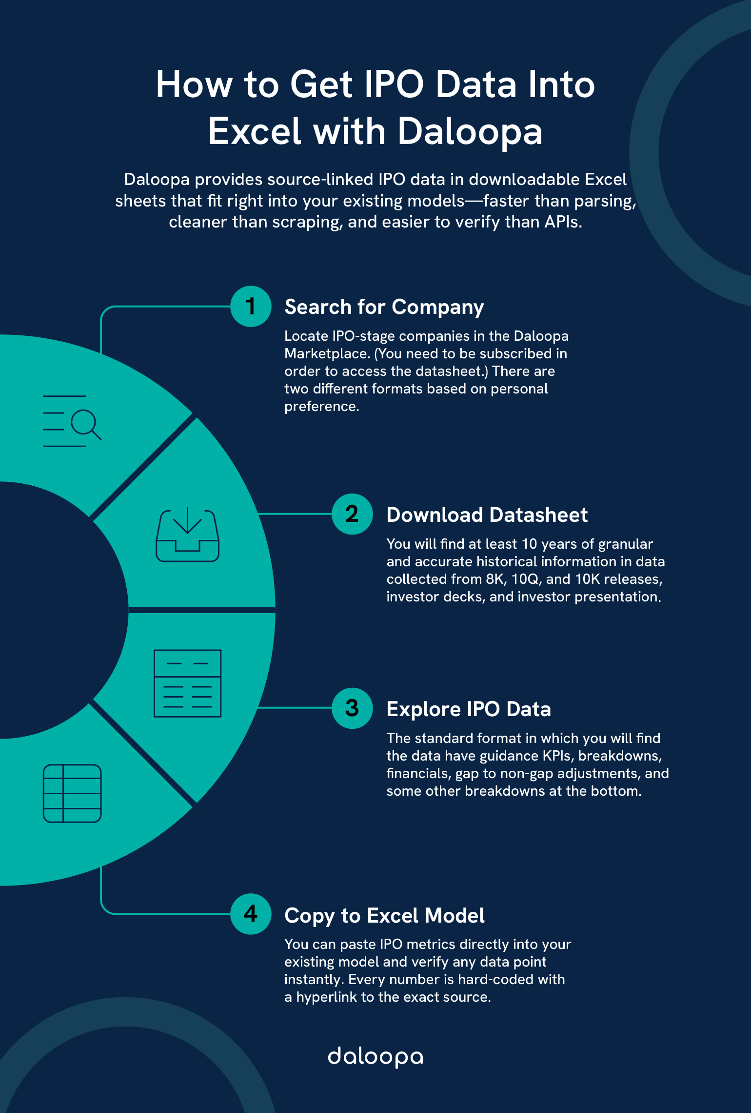 How To Get IPO Data Into Excel: A Step-by-Step Guide for Financial Analysis 1 How to get IPO data into Excel with Daloopa: Search, download, explore, and copy accurate IPO data with source links into Excel.