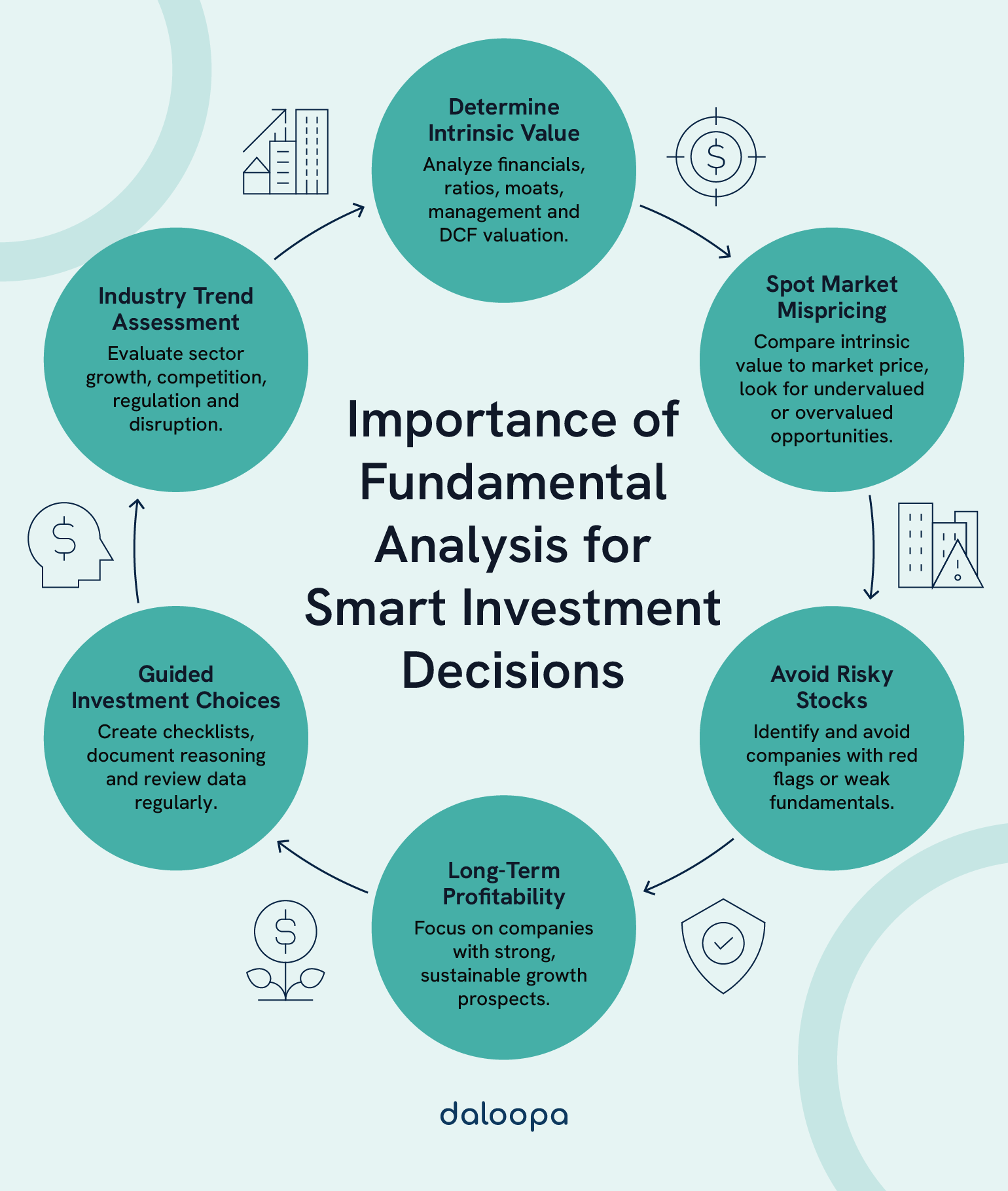 Guide To Importance Of Fundamental Analysis 1 Learn the importance of fundamental analysis for smart investing—spot mispricing, avoid risks, and drive long-term portfolio success.