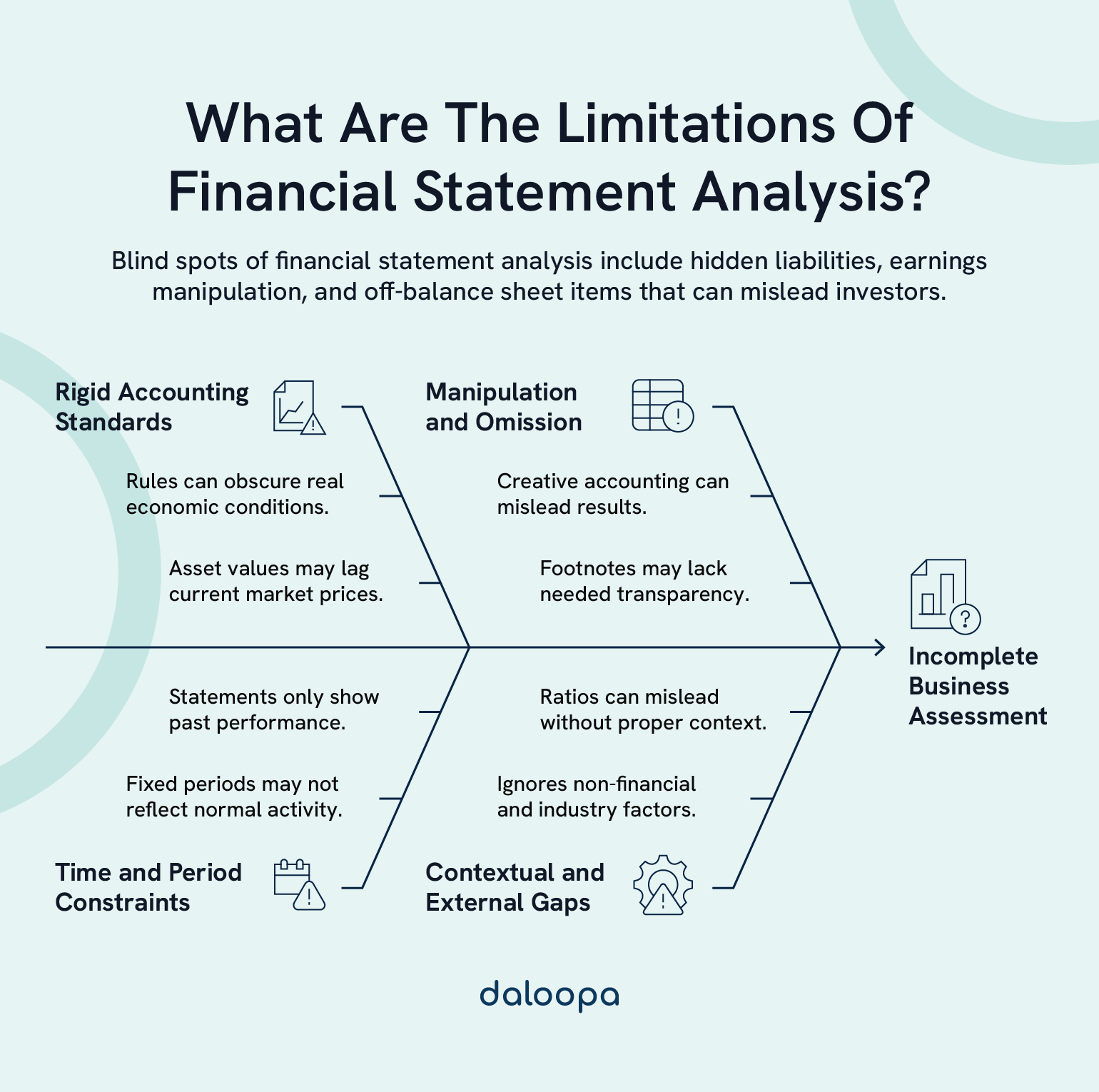 What are the limitations of financial statement analysis? Covers hidden liabilities, manipulation, time gaps, and external factors.