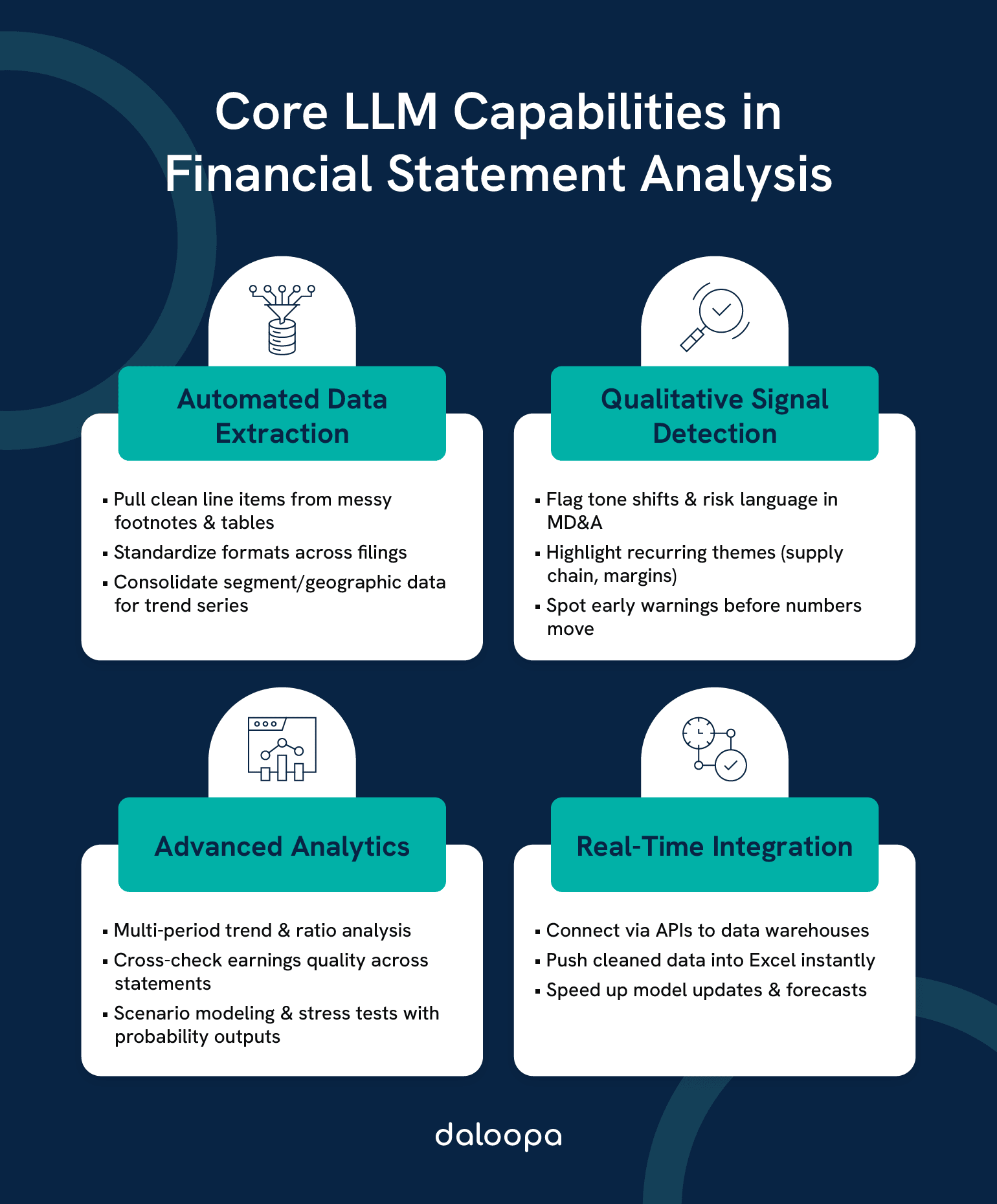 Financial Statement Analysis With Large Language Models 1 Core capabilities of financial statement analysis with large language models: data extraction, signal detection, analytics, integration.