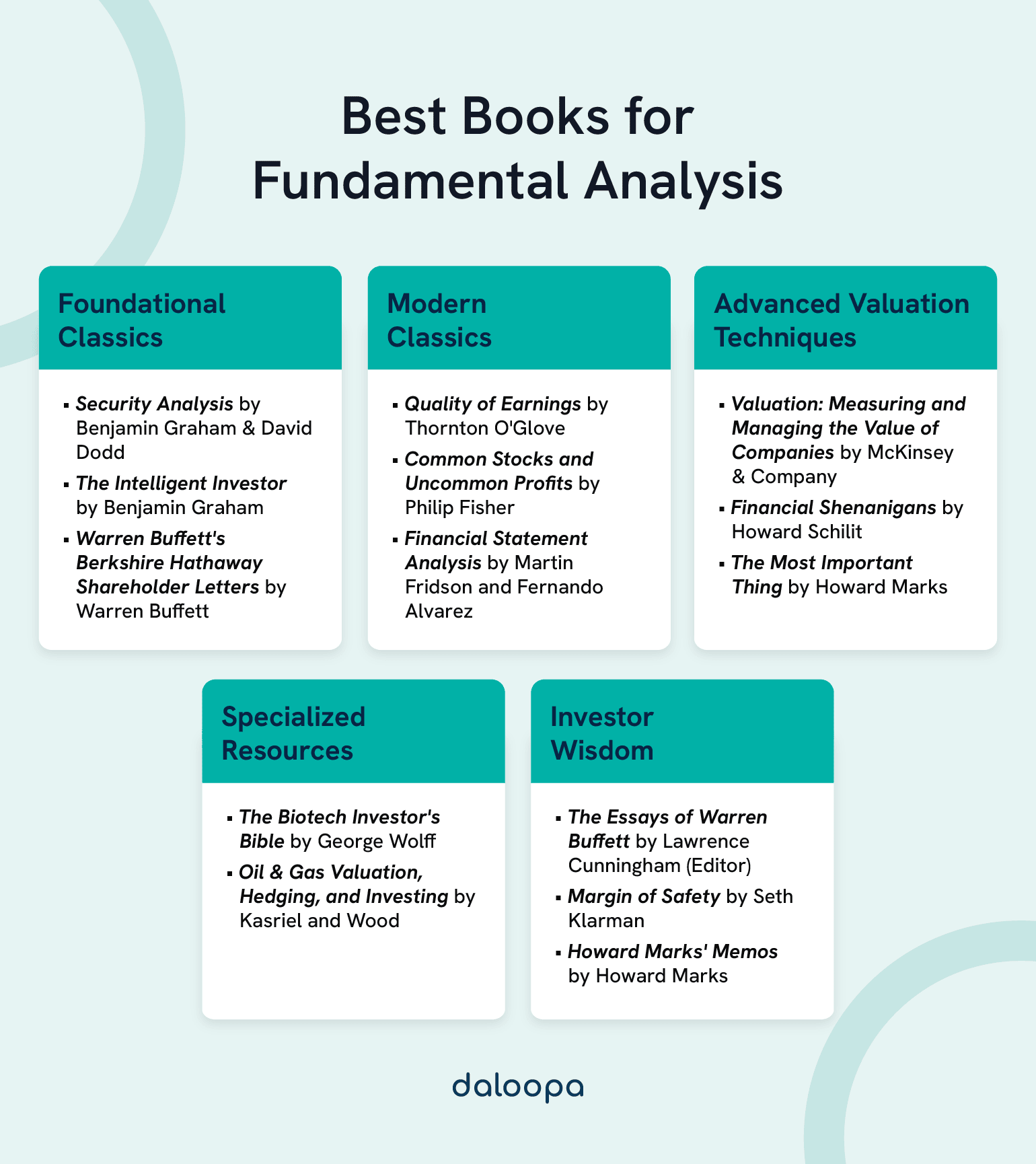 What Is The Best Book For Fundamental Analysis? 1 Visual breakdown of the best books for fundamental analysis