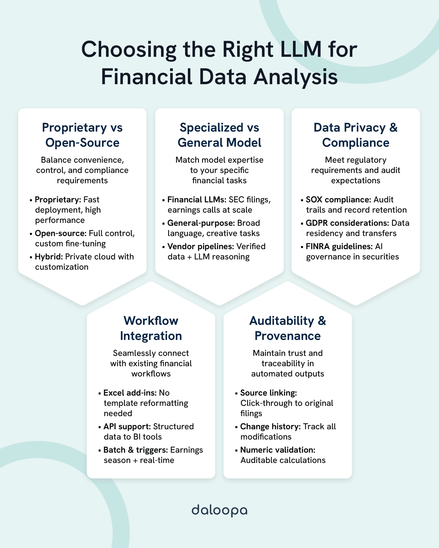 The Financial Analyst's Guide to Choosing the Right LLM for Data Analysis 1 Step-by-step guide to choosing the right LLM for financial data analysis: models, compliance, workflow integration, auditability.