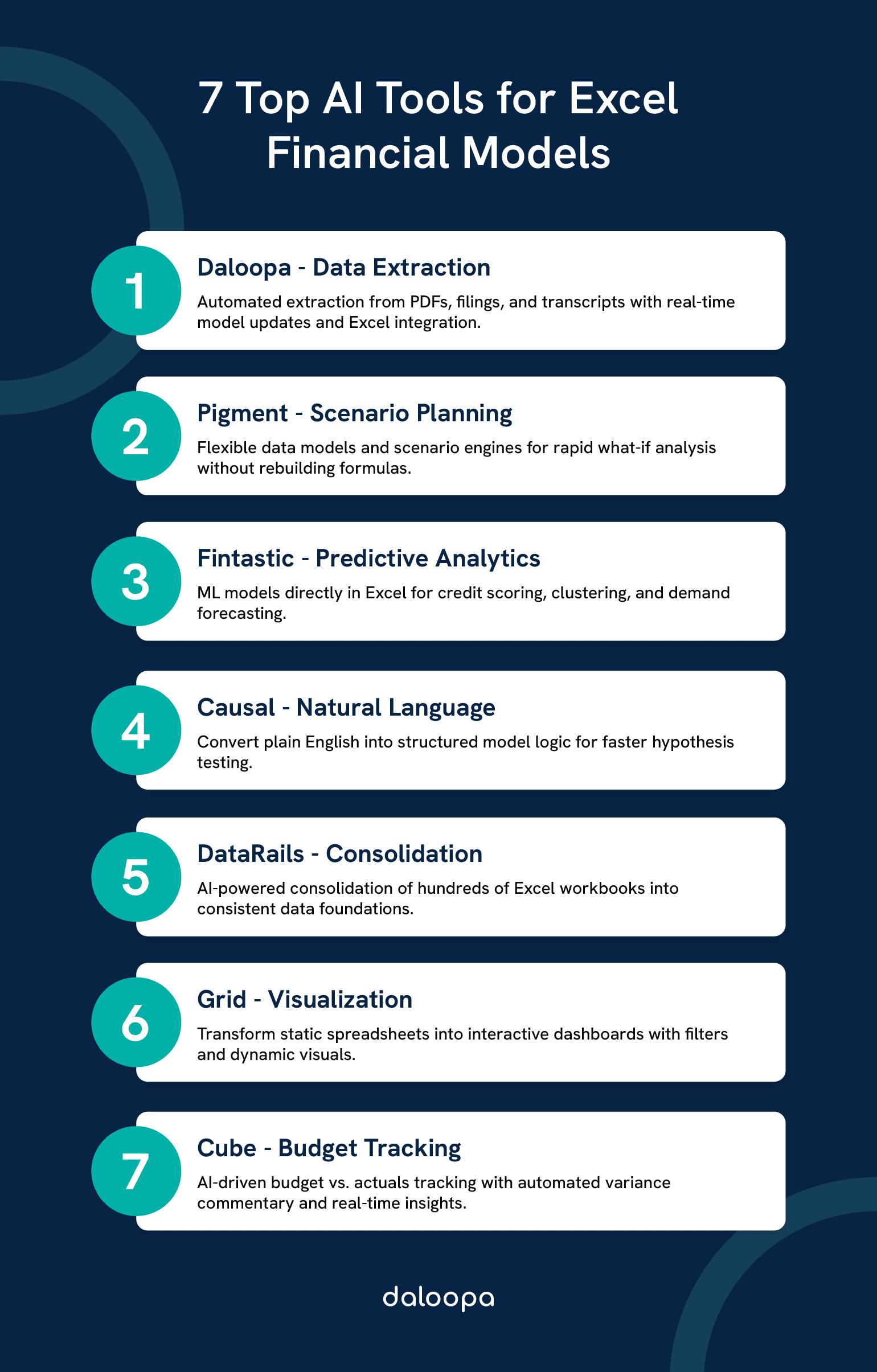 7 Revolutionary AI Tools That Are Reshaping Excel Financial Models 1 Infographic: 7 revolutionary AI tools that are reshaping Excel financial models with automation, analytics, and real-time insights.