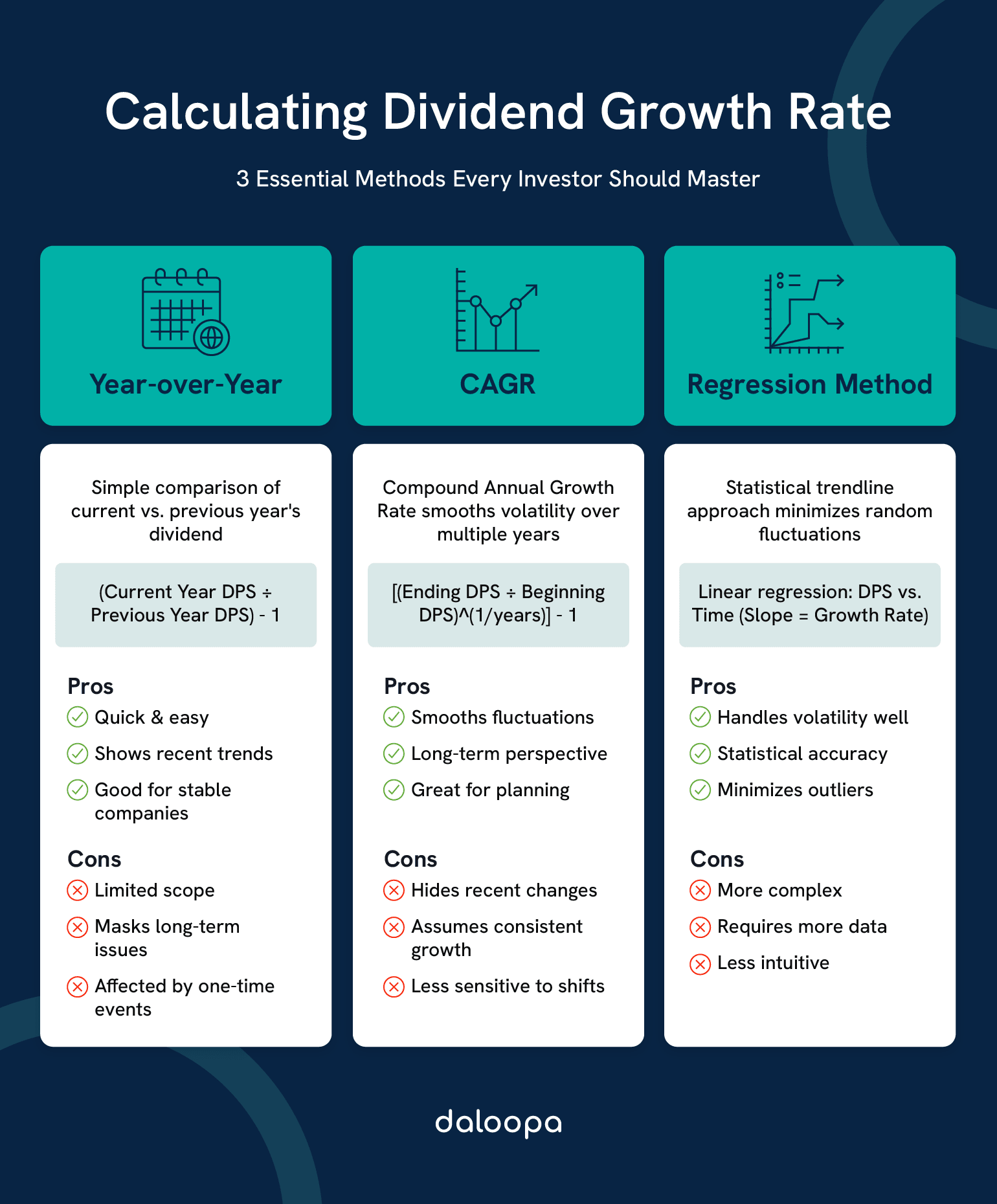 Guide To Dividend Growth Rate Formula: Calculations & Applications 1 Calculating Dividend Growth Rate: 3 Essential Methods Every Investor Should Master