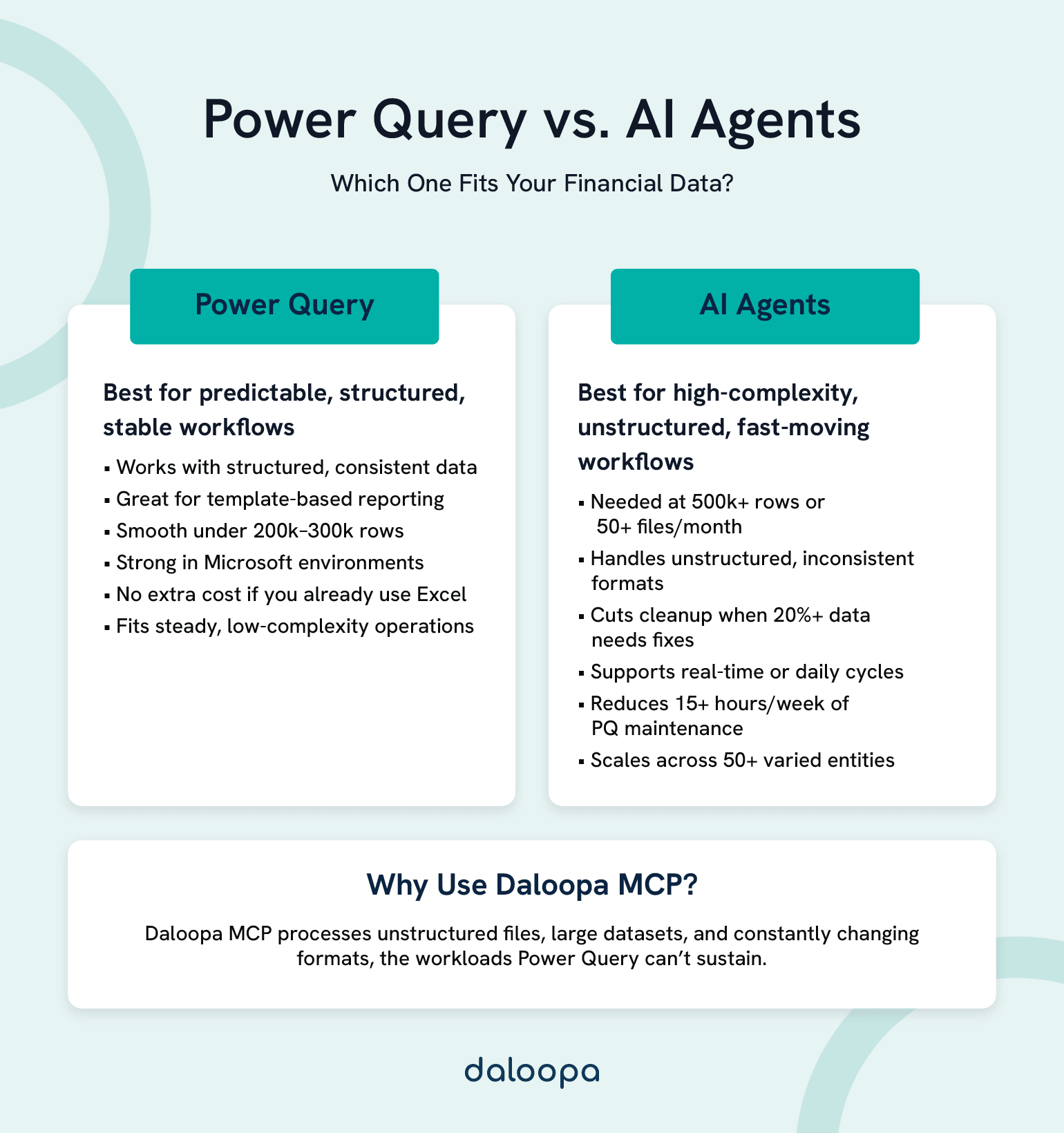 Power Query vs. AI Agents: Which One Fits Your Financial Data?