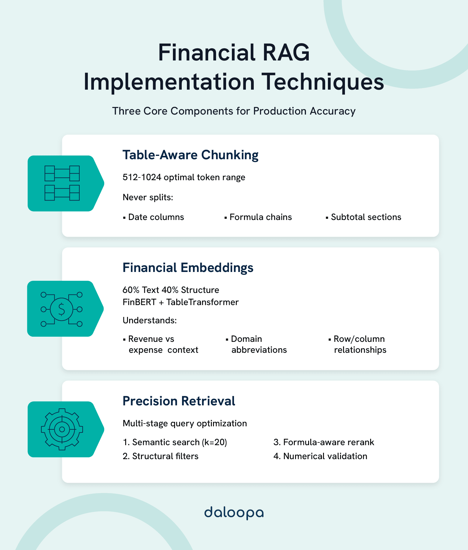 Financial RAG Implementation Techniques