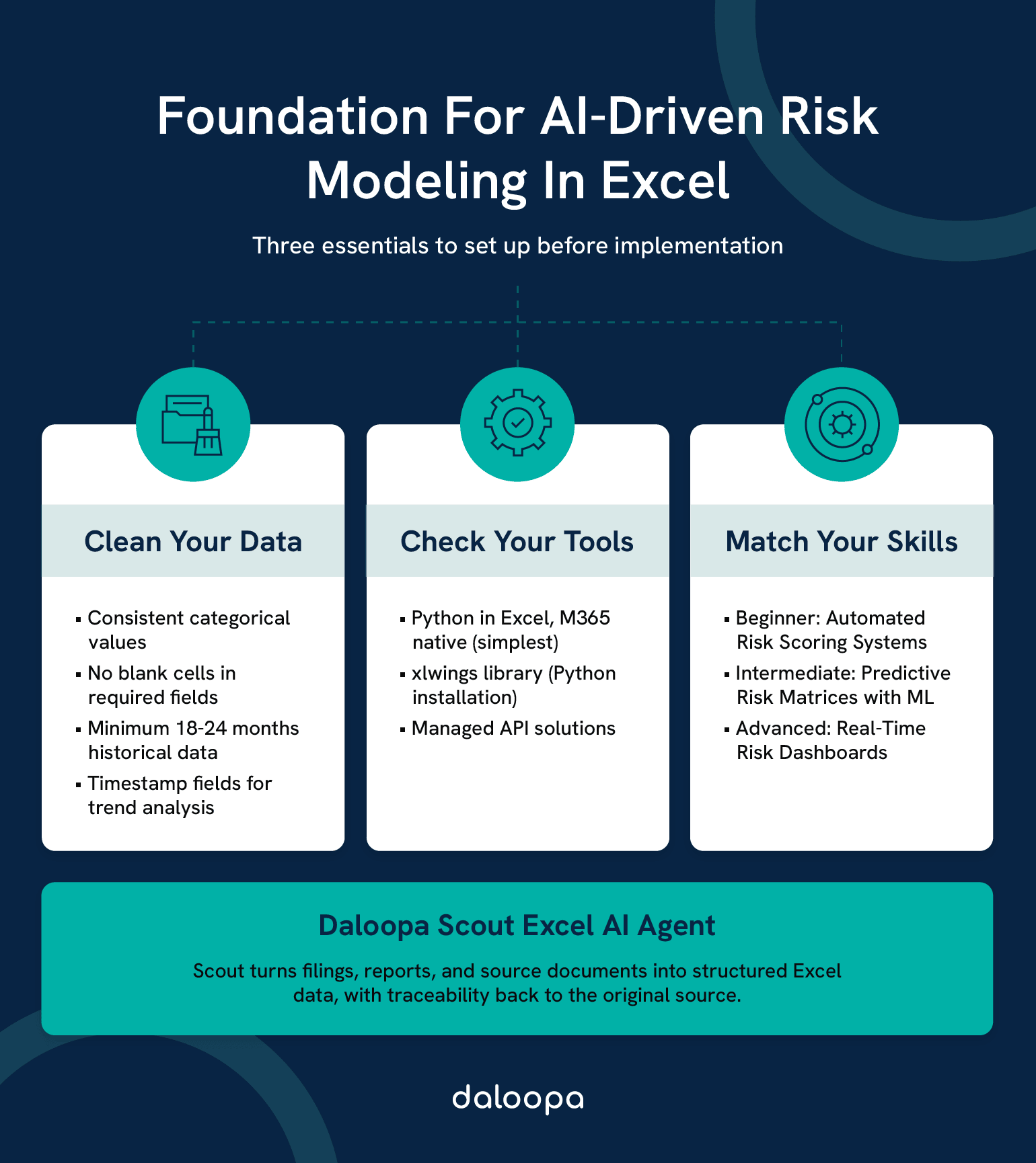 Foundation For AI-Driven Risk Modeling In Excel: Three essentials to set up before implementation