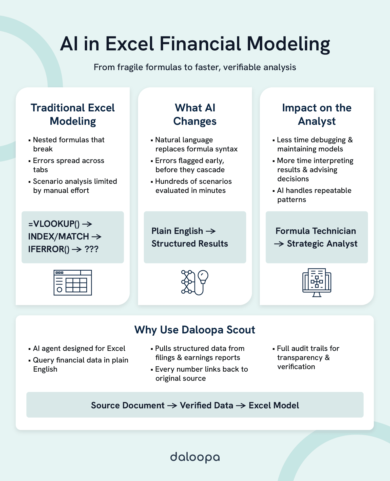 Beyond VLOOKUP: How AI Transforms Excel Financial Modeling 1 AI in Excel Financial Modeling: From fragile formulas to faster, verifiable analysis