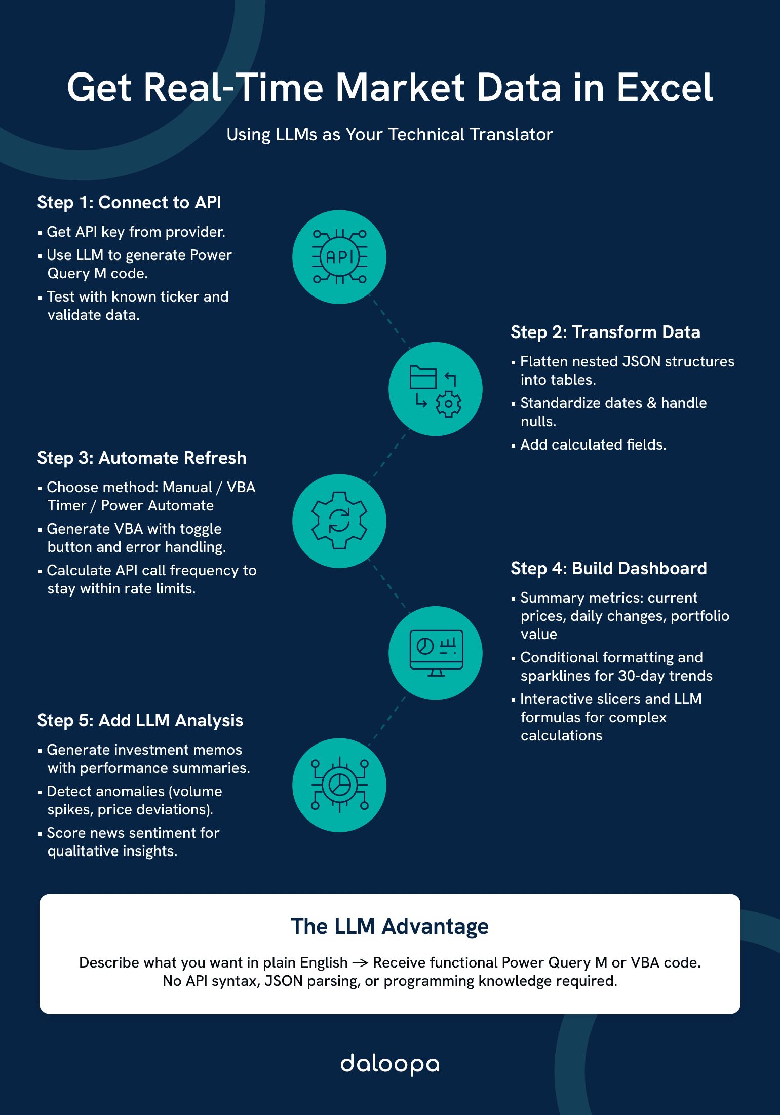 Get Real-Time Market Data in Excel Using LLMs as Your Technical Translator